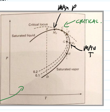 <p>P,T graph varying composition</p>