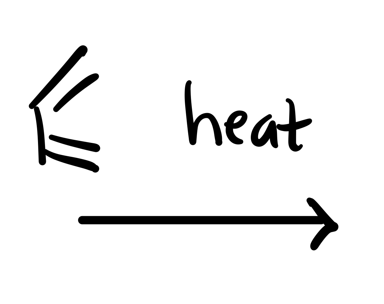 <p>Diene, heat</p>