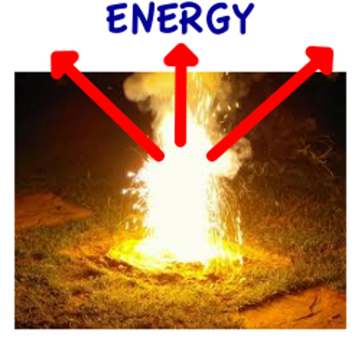 <p>Condensation of rain from water vapor, Deposition of CO2 gas into dry ice(solid CO2)</p><p>Freezing liquid water into snow</p><p>Burning log</p>