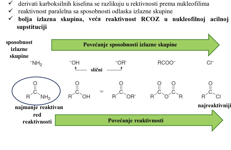 <p>Sa sposobnosti odlaska izlazne skupine</p><ul><li><p>bolja izlazna skupina → veca reaktivnost RCOZ u nukleofilnoj acilnoj supstituciji</p></li></ul><p></p>