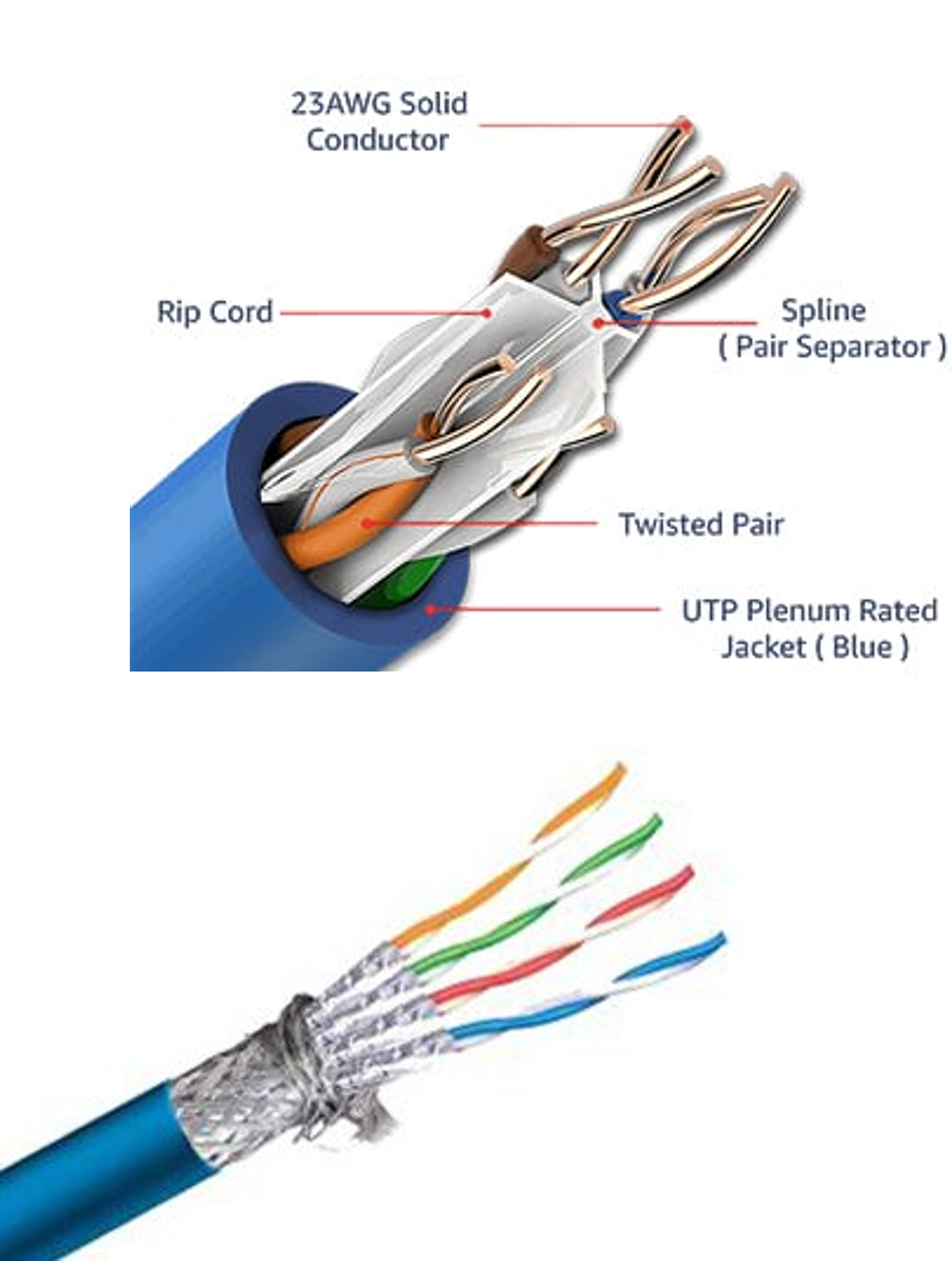 <p>Flammability and smoke density: <span style="line-height: inherit; font-size: inherit;"><span>need to be coated in flame-retardant, low smoke materials such as polyvinyl chloride (PVC).</span></span></p>