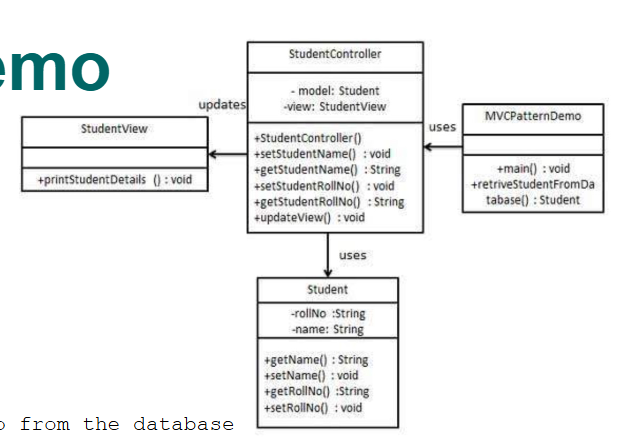 <p>note: the MVC DEMO is not considered part of MVC; it’s the “main” method that allows you to see how things are ran and executed</p>