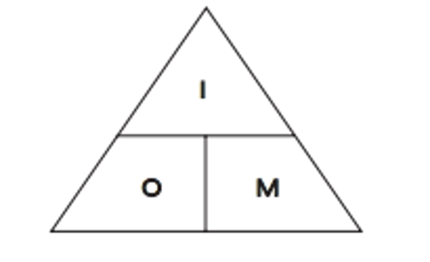 <p>The product of the magnifications of the objective lense and the eyepiece lense: M=I/Ox(I'/O')=MoxMe</p>