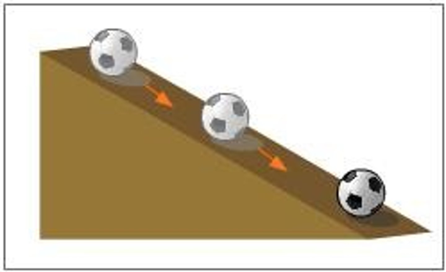 <p>the rate at which velocity changes.</p>