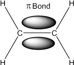 <p>A type of stereoisomerism due to limited rotation around a double carbon bond due to the pie bonds.</p>