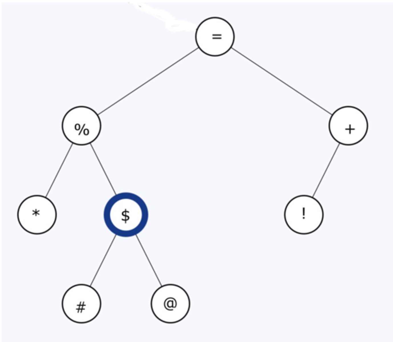 <p>Blank #1 What node key has the largest value?</p><p>Blank #2 What node key has the smallest value?</p>