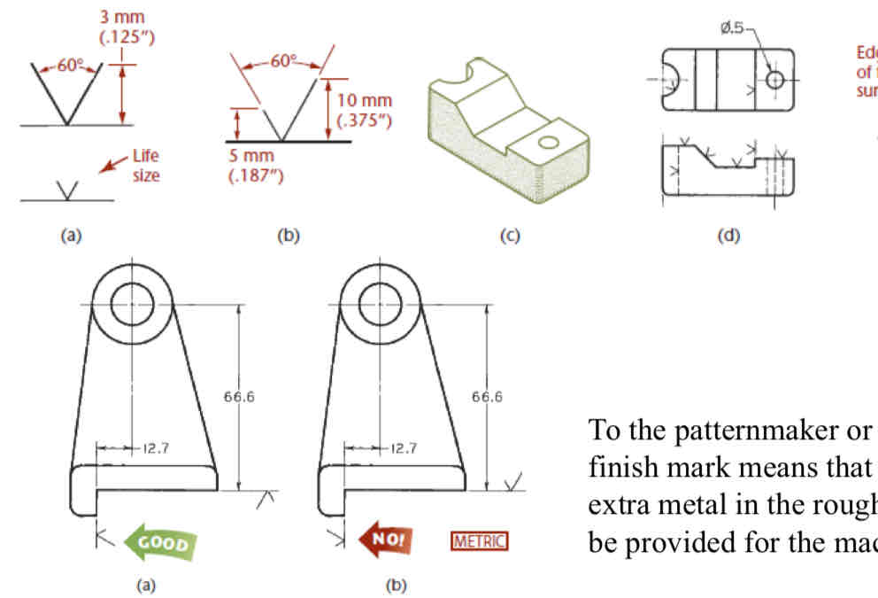 <ul><li><p>indicate surface is not smooth</p></li><li><p>Marked with a little V opposite the line</p></li></ul>