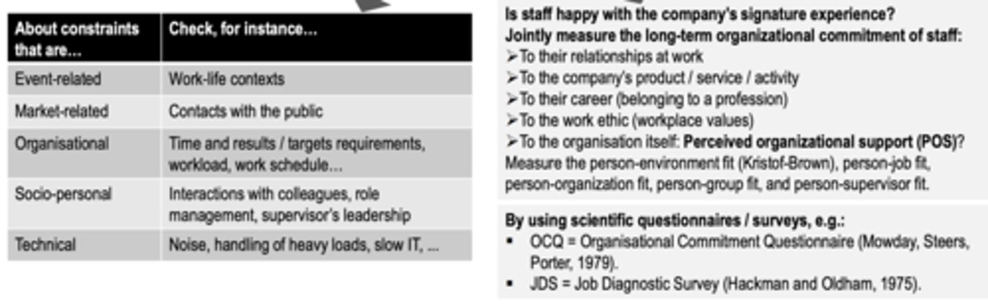 <p>With an analysis of risk and staff wellbeing survey can be related to constrained identified earlier</p>