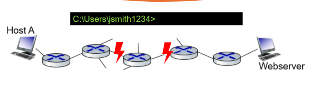 <p>If a ping test fails from Host A to Webserver, what is the most effective utility to determine (from Host A) where the possible fault is located in the network?</p>