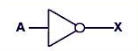 <p>What does this logic gate symbol represent?</p>