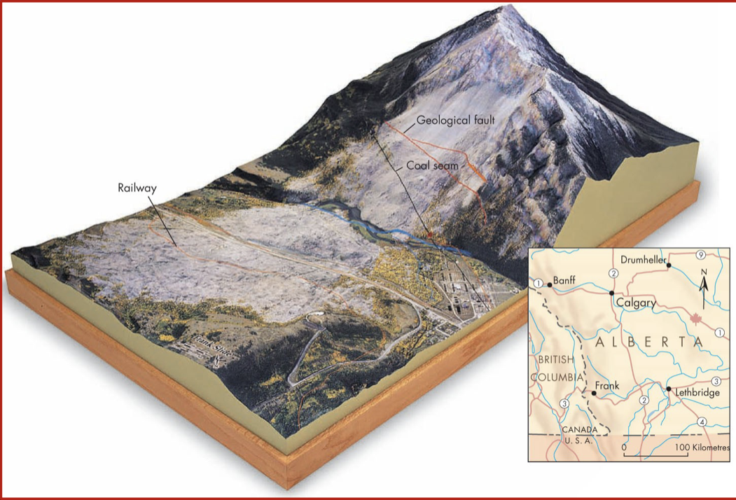 Canada’s most well-known landslide

* It occurred in 1903 on Turtle Mountain near Frank, Alberta.
* The landslide killed 76 people, 
* dammed the Crowsnest River creating a lake, 
* and buried 5km of railway 

\
\
The exact cause of the landslide is unknown but glaciation, mining, and heavy snow are likely contributors.