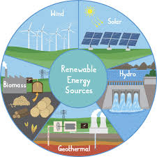 <p>Renewable</p>