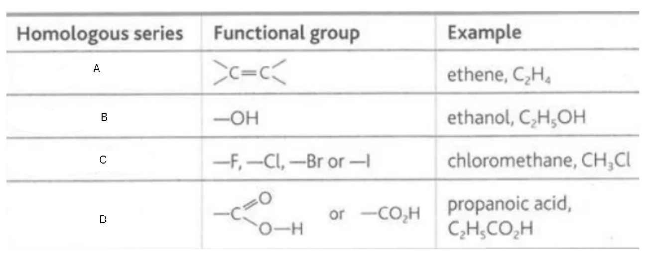 <p>Label this diagram</p>