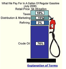 What is the name of the tax imposed upon vehicles which do not meet specified fuel economy targets? Actually makes the economy work better and does not cause a deadweight loss.