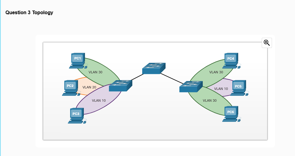 <p>Refer to the exhibit <strong>Question 3 Topology</strong>. PC3 sends an ARP broadcast frame. Which PC will receive the ARP broadcast frame?</p><p>a. PC1</p><p>b. PC2</p><p>c. PC4</p><p>d. PC5</p><p>e. PC6</p>