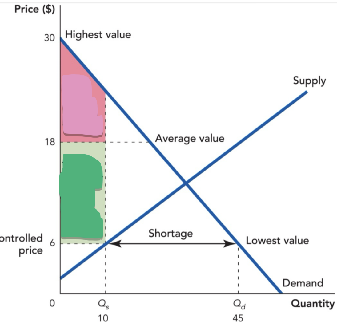 <p>How do you calculate the average value?</p>