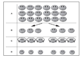 <p>is an experimental design in which participants are allocated randomly to different conditions and given different treatments.</p>