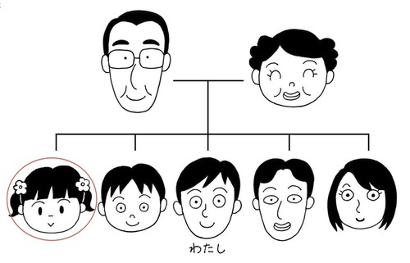 <p>younger sister</p>