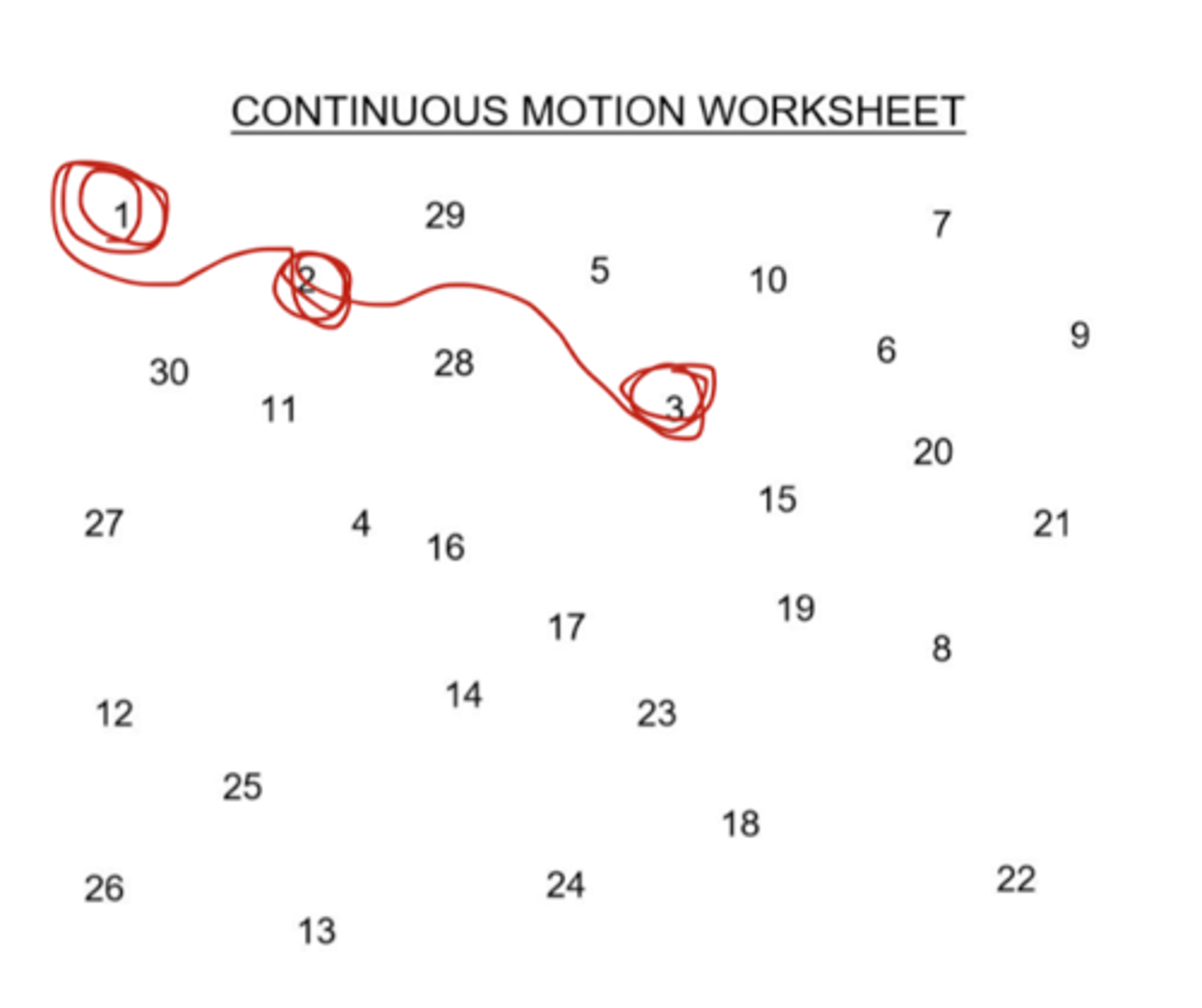 <p>can have pt do CW or CCW circles</p>