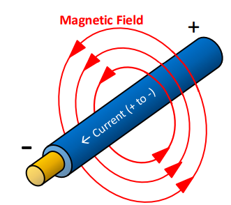 <p>concentric circles</p>