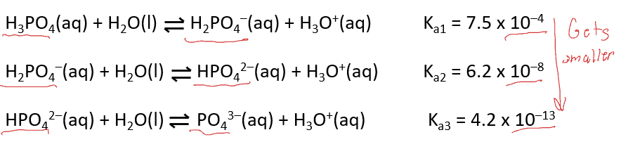 <p>ionize in successive steps, each with its own Ka</p><p>successive Ka, values get smaller</p>