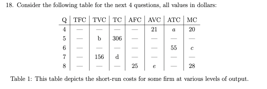 <p>what is the value at b</p>