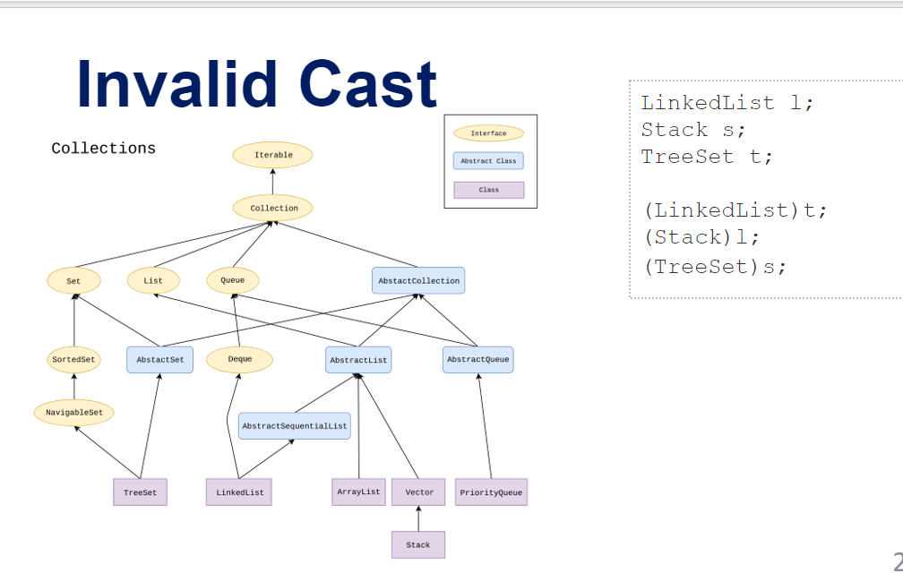 Are sideway casts valid?