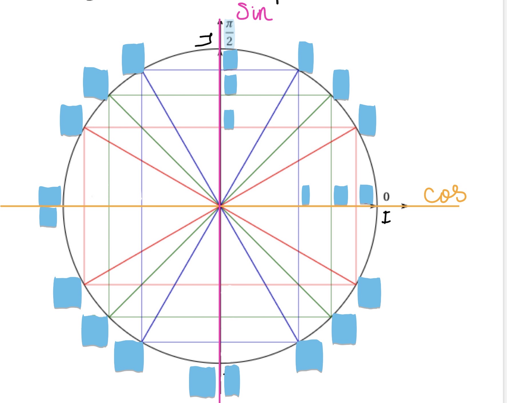 <p>sin(𝜋 /2) 1</p><p>cos(𝜋 /2) : 0</p>