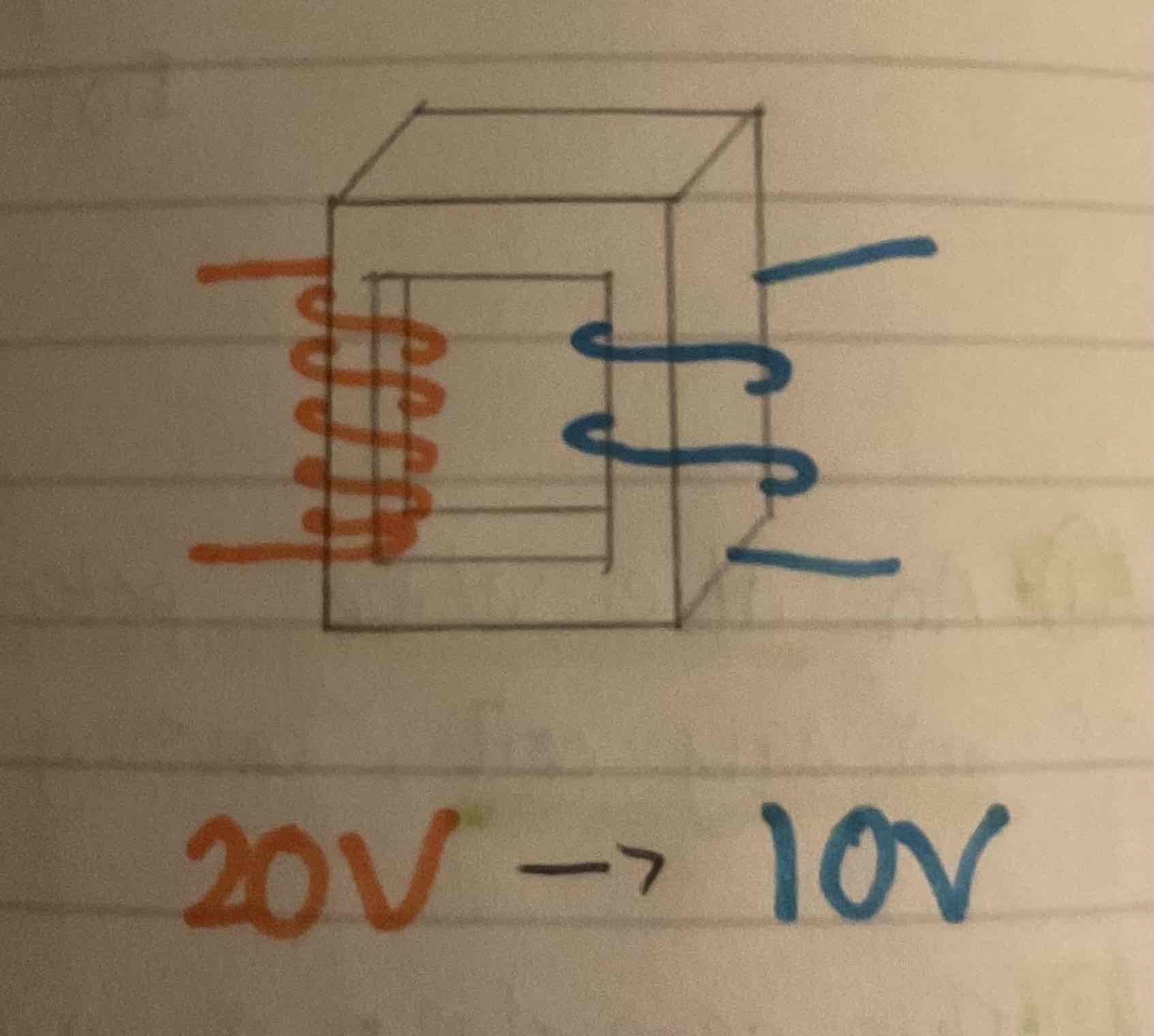 <p>Why has p.d. halved?</p>