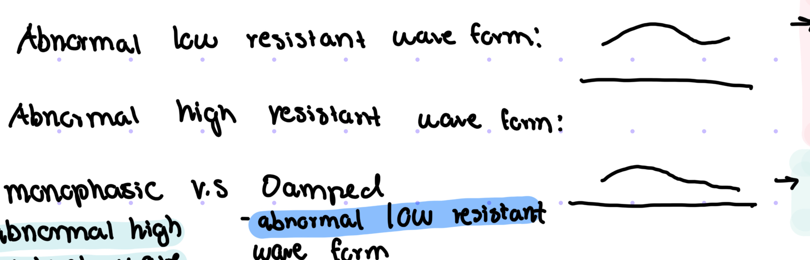 <p>What are the abnormal wave forms, are they high resistance or low resistance</p>