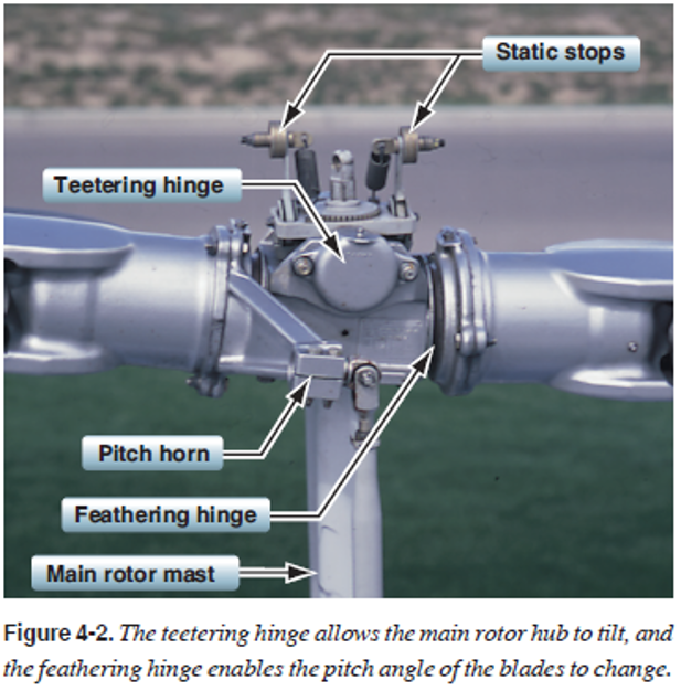 <p>semirigid rotor </p>