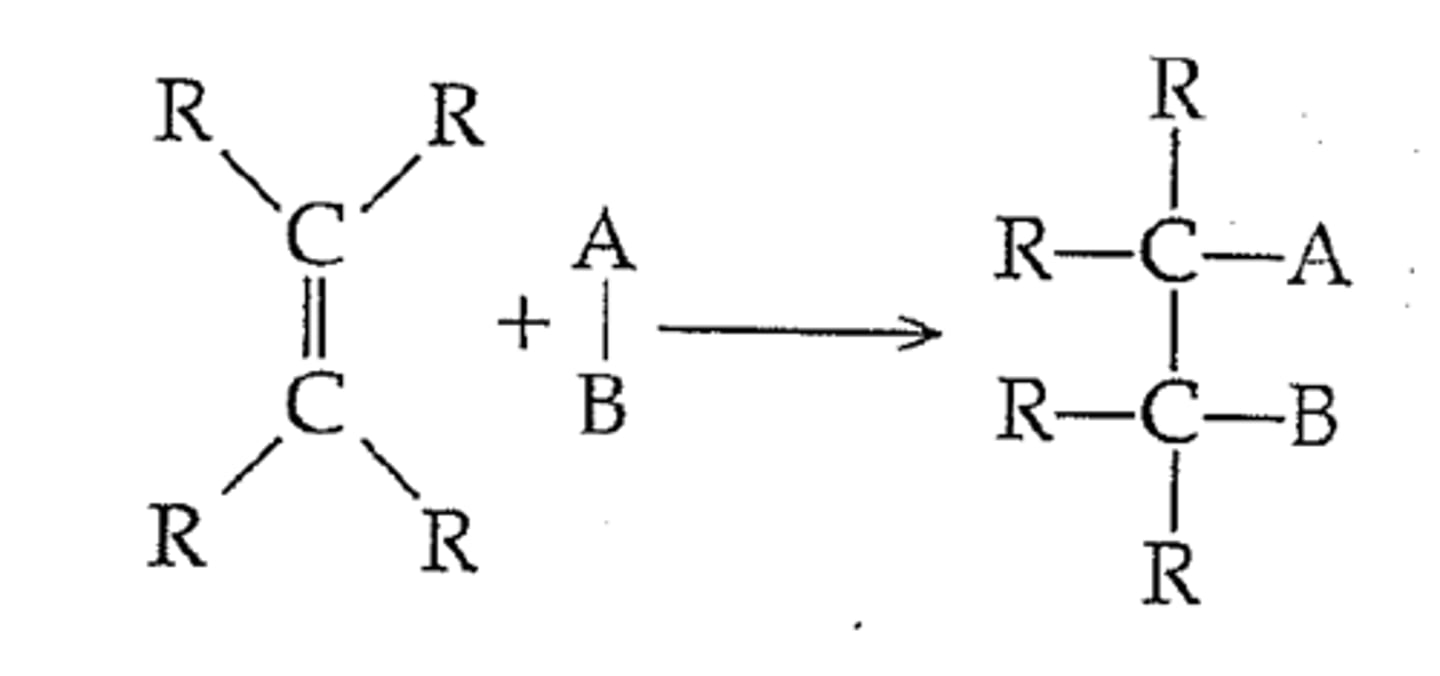 <p>A type of chemical reaction where an unsaturated hydrocarbon reacts with another substance across the double bond. (The molecule effectively 'adds' in place of the double bond.)</p>