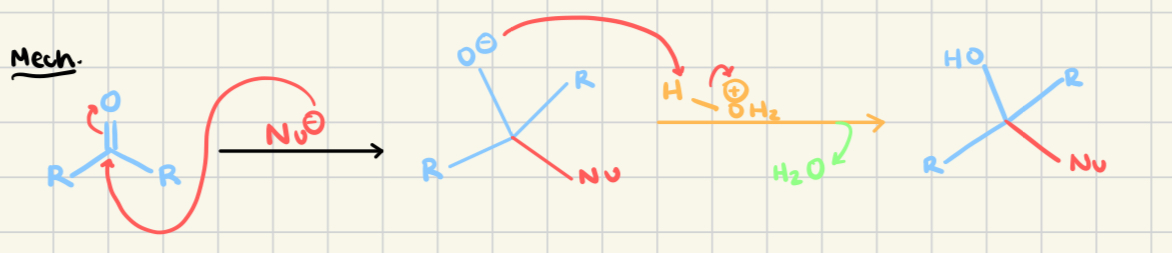 <p>Grignard will irreversibly attack basic conditions</p>