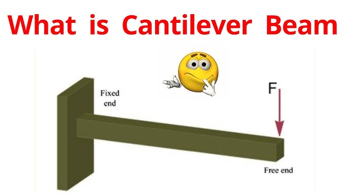 <p><span style="background-color: transparent;"><span>What is&nbsp;</span><strong><u><span>Cantilever?</span></u></strong></span></p>