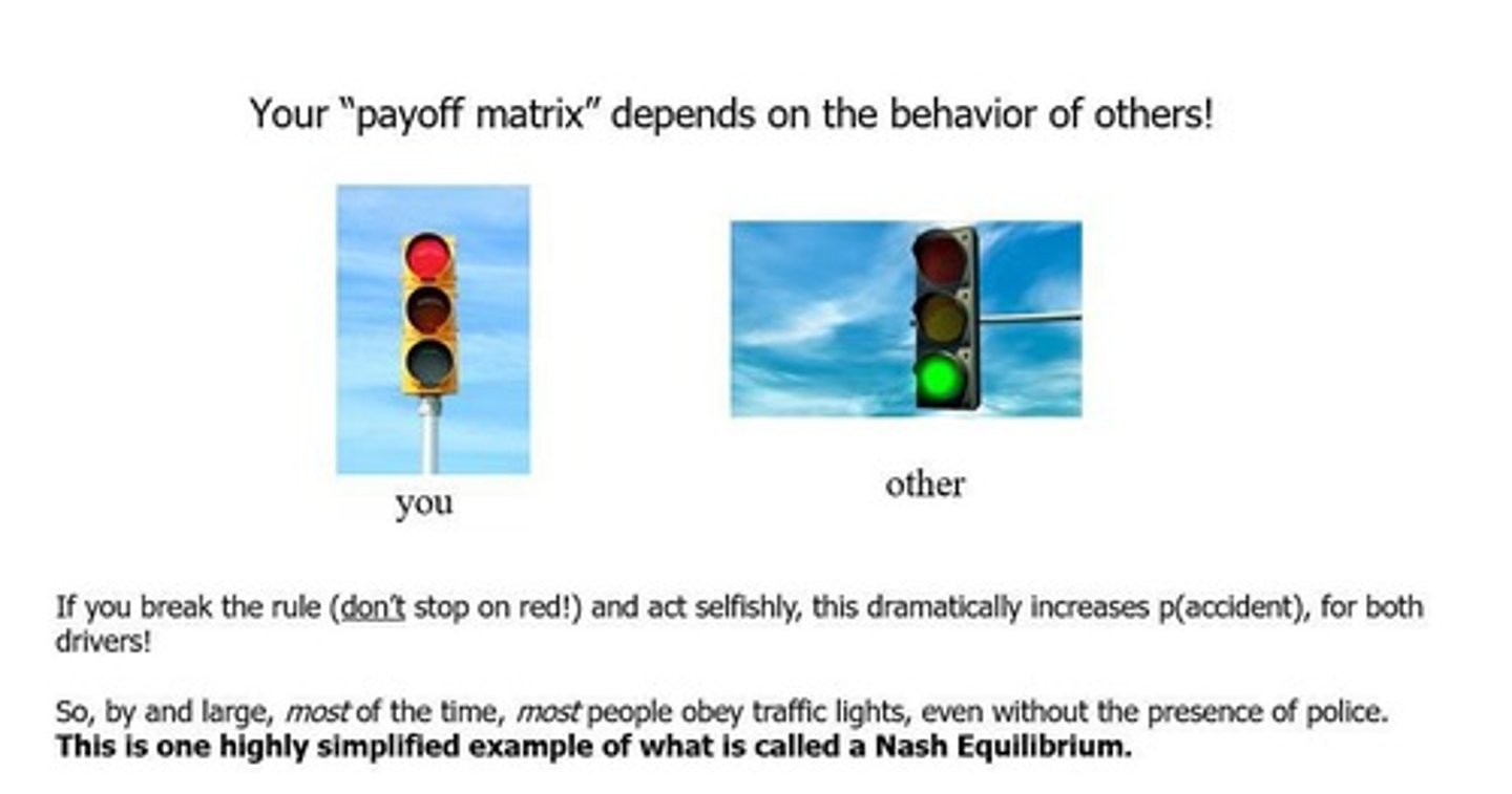 <p>Game illustrating negotiation and fairness in offers.</p>