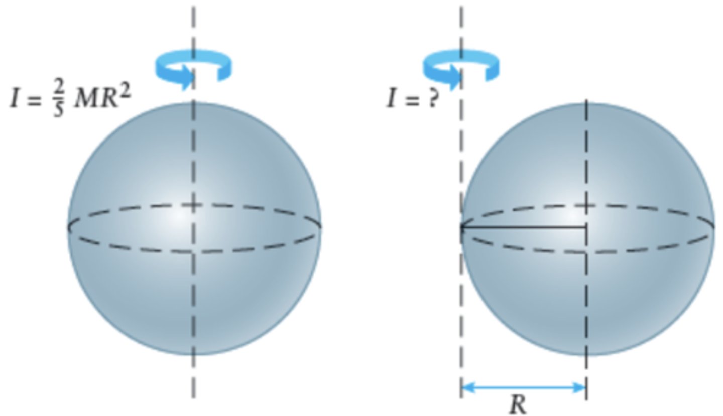 <p>Parallel Axis Theorem - Use when the axis of rotation is not in the center</p>