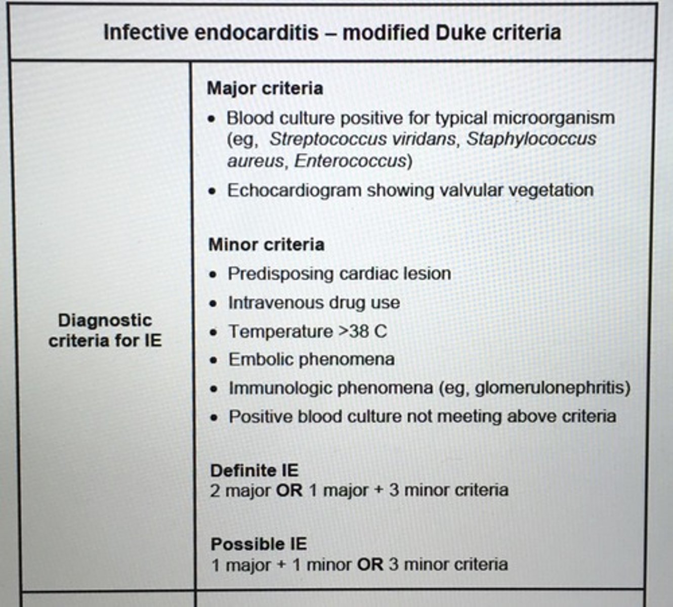 <p>Blood cultures from separate venipuncture sites over a specific period</p>
