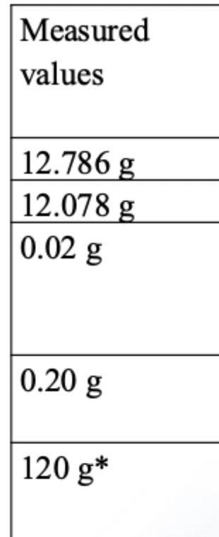 <p>How many sig fig? </p>