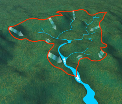 <p>The area of land drained by a river.</p>