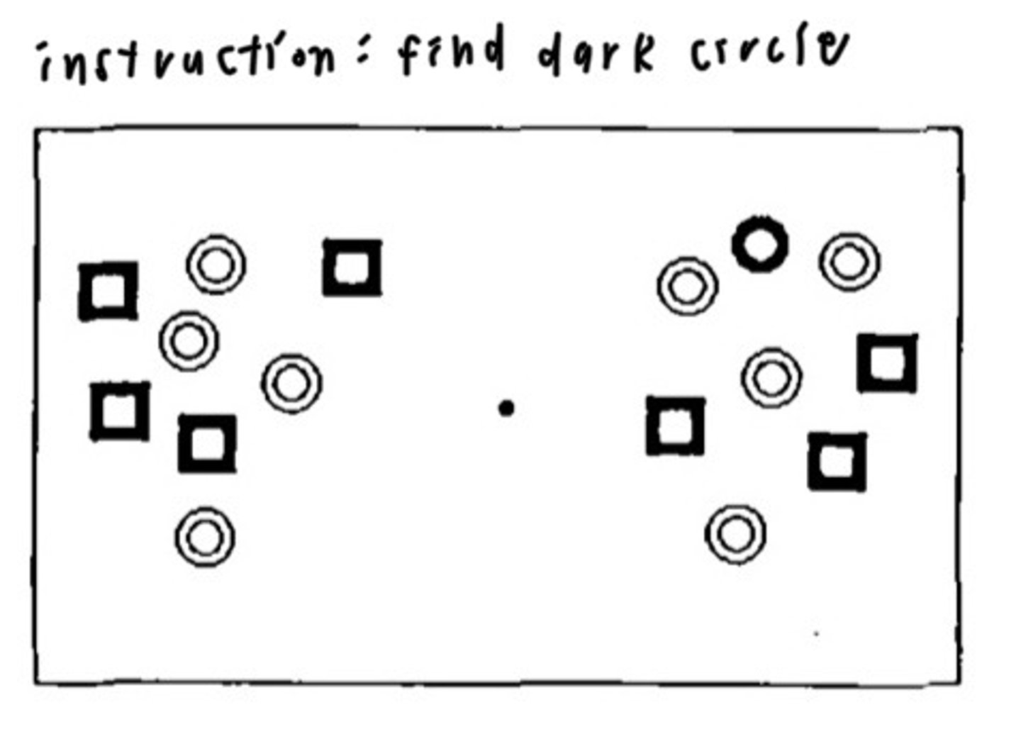<p>in normal people: search time increases with number of distractors</p><p>in split-brain patients: each hemisphere searches its own side independently → search time rises half as much</p><p>left hemisphere uses more strategic search than right (e.g. immediately limit search to only dark items)</p>
