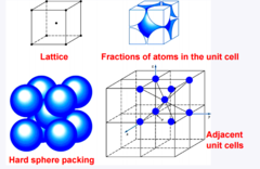 <p>Atoms are situated at the corners in addition to a single atom at the center of the unit cell (2 atoms per unit cell)</p>