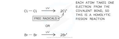 <p>This step involves the breaking of the Cl-Cl covalent bond forming 2 Cl atoms (or radicals) by exposing the chlorine molecule to UV light. The Cl-Cl bond breaks as it is the weakest bond.</p>