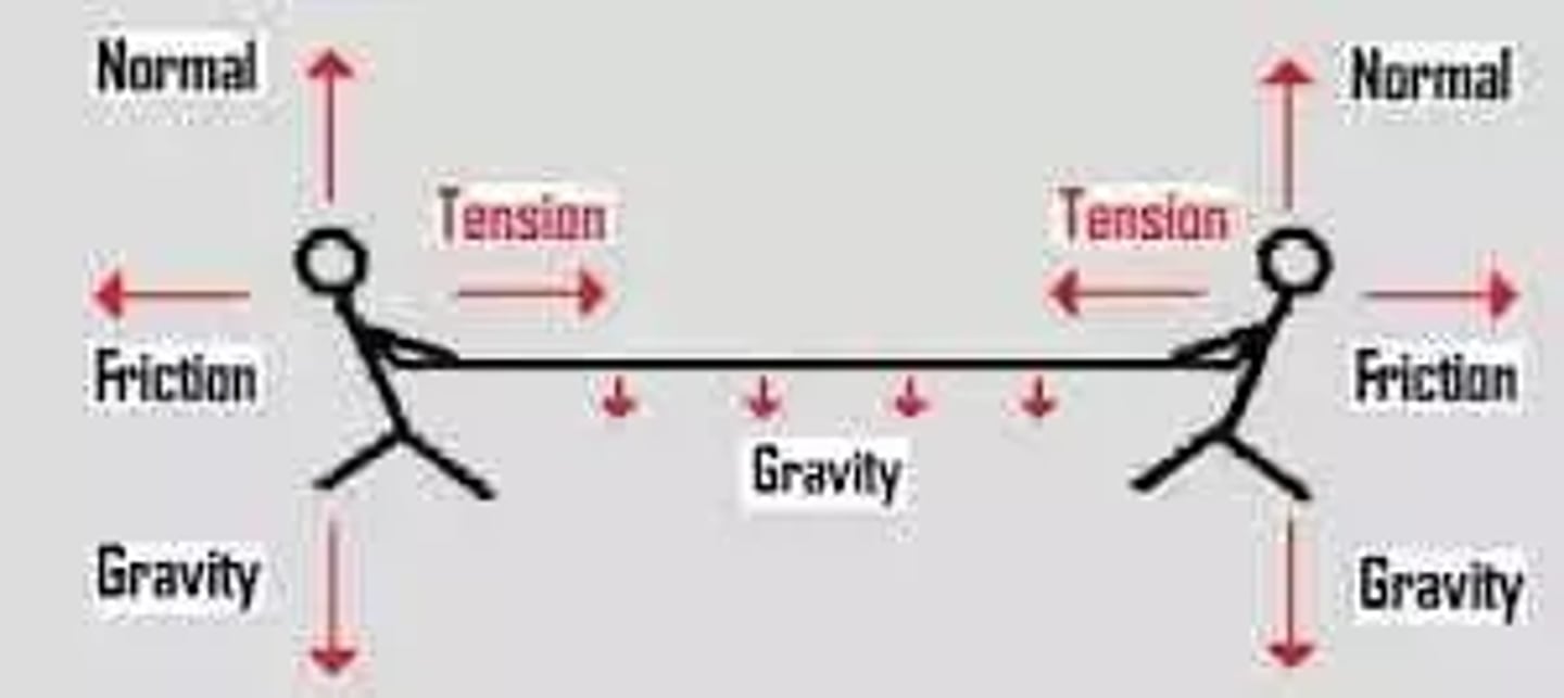 <p>70N</p><p>Tension is determined by the weaker of two forces. A helpful way to think about it is considering that if only one side of the rope is pulled, the tension in the rope is zero. It's only by having a weaker opposing force that tension is created.</p>