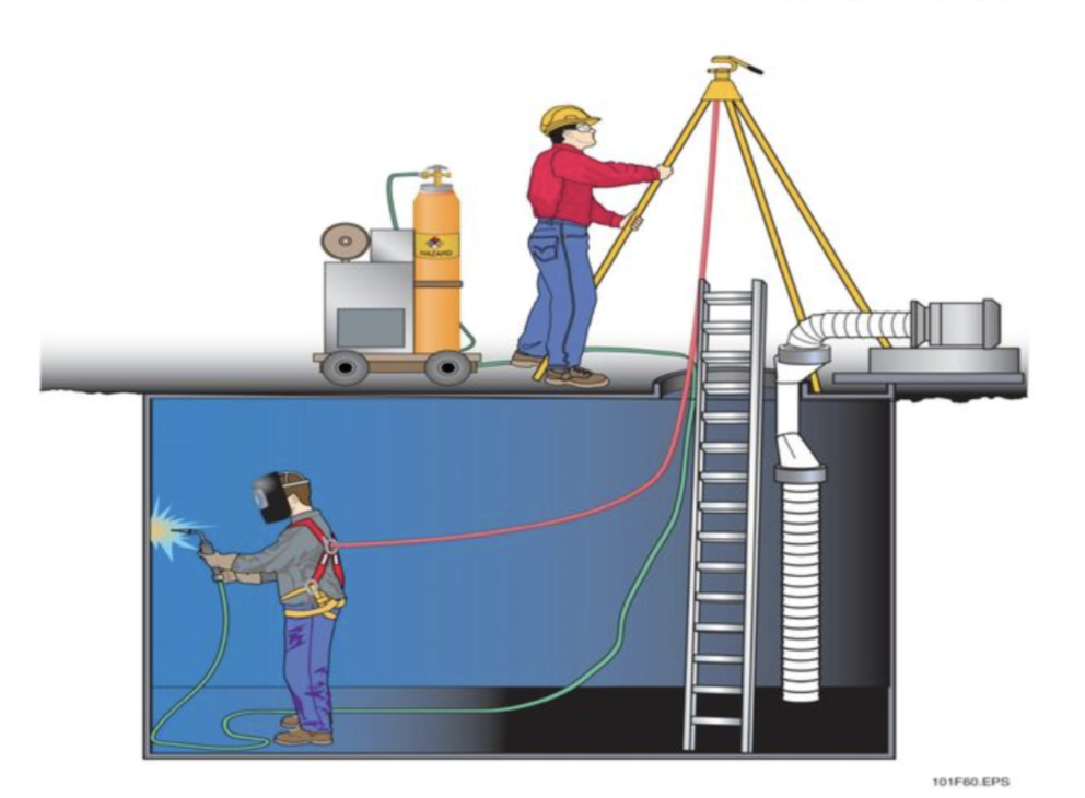 <p>Confined Spaces</p>