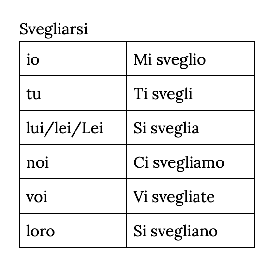 <p>svegliarsi</p>
