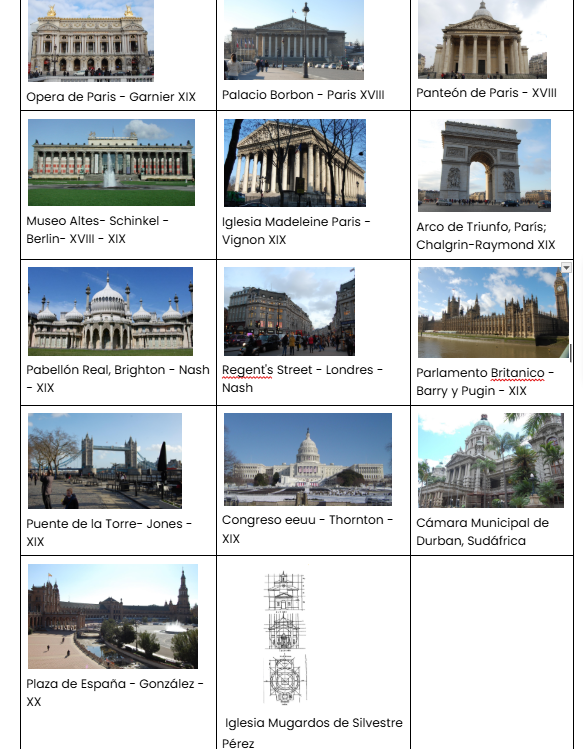 <p><span style="background-color: transparent;"><span>Madeleine de paris de Vignon (revisión neoclásica de lo grecorromano y el neoclasicismo revolucionario se convierte en la triple manifestación neoclásica) - Iglesia Mugardos de Silvestre Pérez (formas claras y racionalmente constructivas. Clasicismo robusto, simple al exterior y espacios internos complejos. La simplicidad seriada y rigurosa, y la caja mural independiente de los espacios interiores son elementos que se adaptan al tipo de edificación burguesa y popular).</span></span></p><p><span style="background-color: transparent;"><u><span>Edificio Residencial</span></u><span>: bloque cúbico de superficies lisas de dos o tres pisos con tres vanos iguales por planta, y coronado por una cubierta a dos aguas de poca pendiente. Gracias a estas simplificaciones edilicias el clasicismo llega a formar parte de la intrahistoria.</span></span></p>