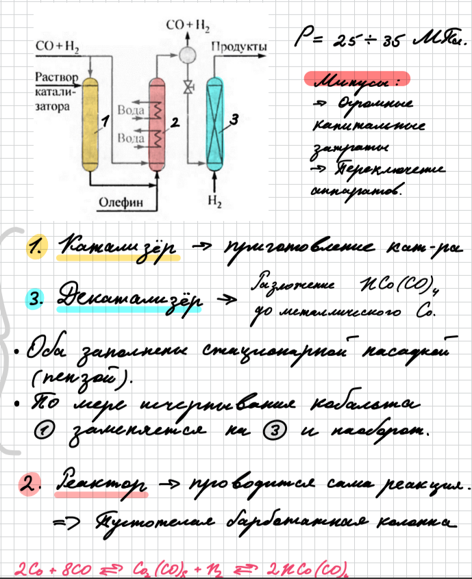 <p>1-заполнен насадкой в виде пемзы на которой нанесен мелкодисперсный металлический кобальт , в реактор подают CO и H2 .Происходит образование гидрокарбонила кобальта , он является каталитически активным комплексом . С помощью растворителя смываем с пемзы и подаем в реактор 2 ( реактор гидроформилирования ) . Снизу подаем олефин , сбоку CO и H2. В реактор 2 встроены два змеевиковых теплообменника , которые работают на воде и превращают воду в пар. Далее реакционная масса с катализатором поступает в сепаратор газжидкость , где происходит отделение непрореагировавших CO и H2 , катализатор начинает разрушаться . Жидкая фаза вместе с катализатором проходит через дроссель , где снижается давление и поступает в декатализер 3. Произошло полное разрушение гидрокарбонила кобальта в метллический кобальт , который осел на пемзе . Жидкие продукты из декатализера выводятся сверху на ректификацию. Примерно каждые 10 суток 1 и 3 меняют свои функции , 2- работает непрерывно . Все аппараты работают под высоким давлением 250-300 атмосфер (это минус).В этой схеме отделение катализатора от продуктов основано на термической нестабильности гидрокарбонила кобальта при понижении давления.</p>