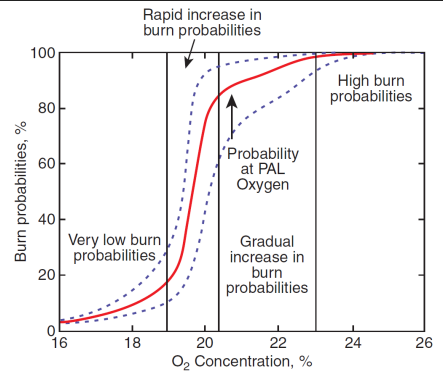 <p>What is Fig 3.3 representing?</p>
