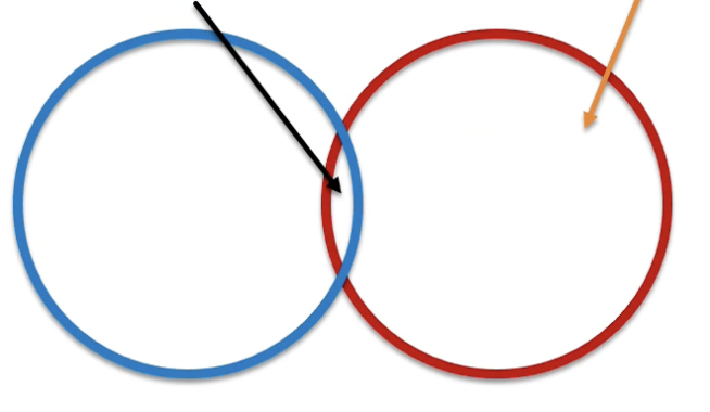 <p>Simplex Design: What is this indicating?</p>