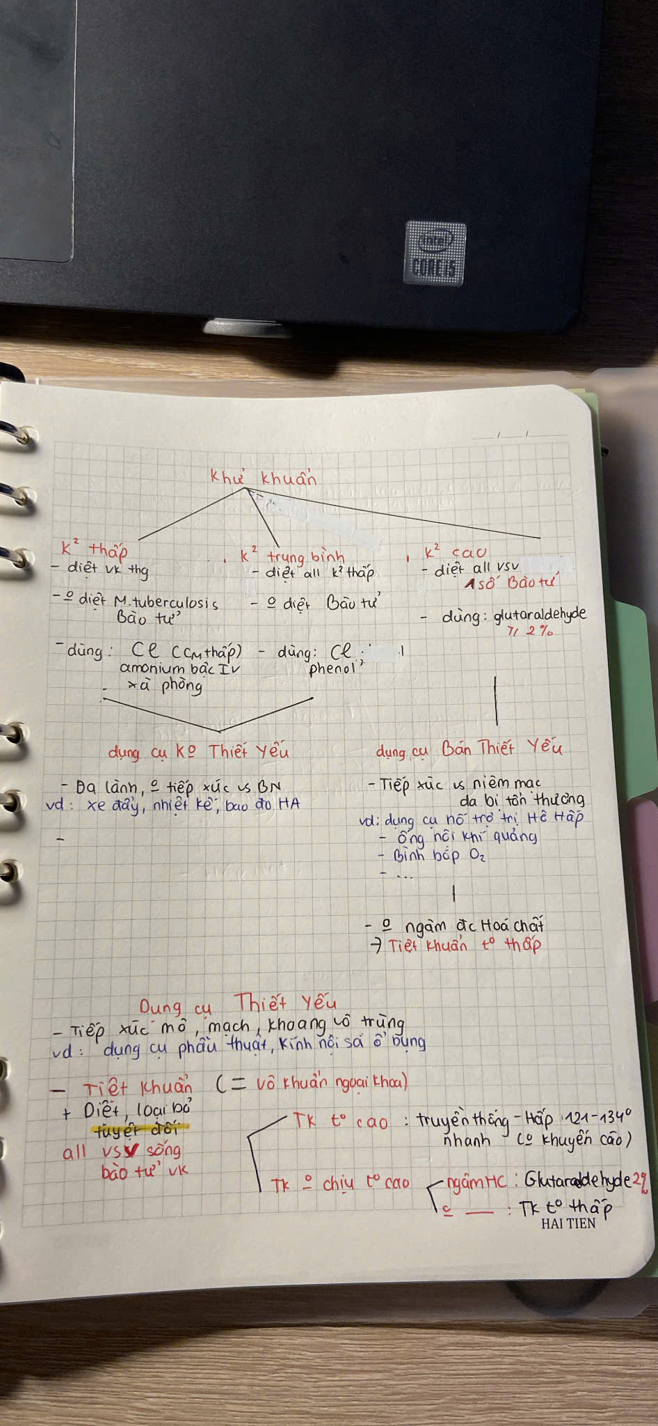 knowt flashcard image